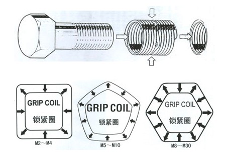 鎖緊型鋼絲螺套